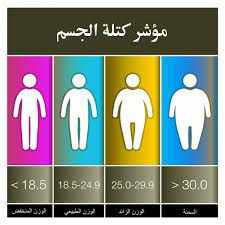 حساب كتلة الجسم ادخلي الوزن و الطول و العمر و شاهدي شكل جسمك