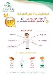 ما هي أعراض نقص فيتامين ب12؟
