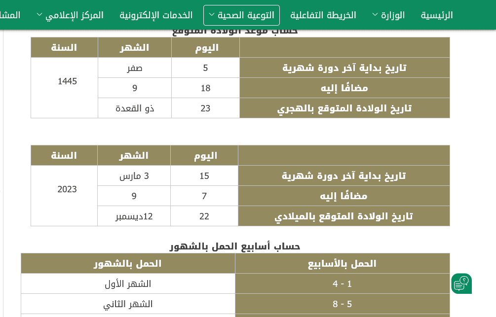حساب أسابيع الحمل بالصور
