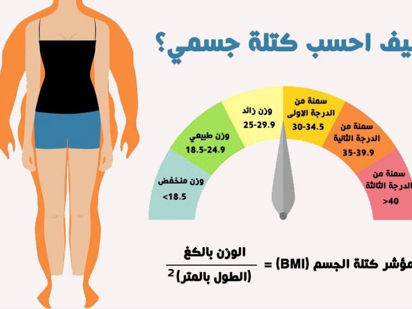 كيف حساب مؤشر كتلة الجسم BMI