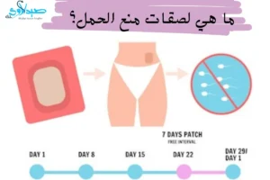 لصقات منع الحمل